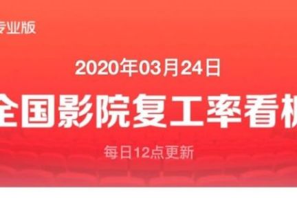 猫眼2019年盈利4.59亿元，影院全面复工即将迎来转机