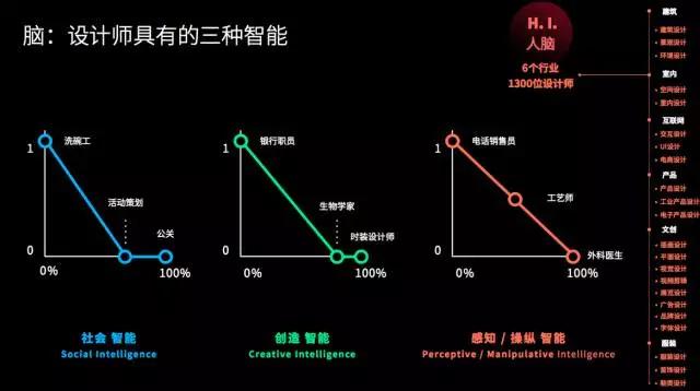 《2017设计与人工智能报告》：在设计领域，谈谈人脑与机器的更深层关系