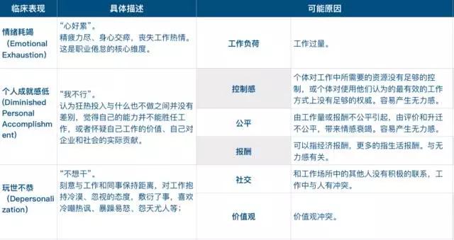 听说，越优秀的人越不想上班——如何治愈你的“职场重感冒”？