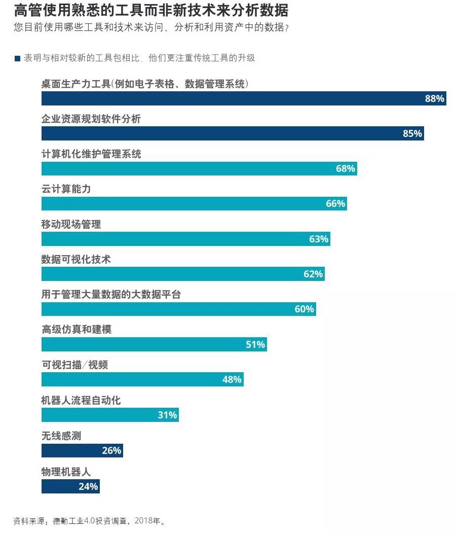 怎么解决传统零售的转型之困？从“腾讯.com 2.0”与“阿里商业操作系统”看零售数字化怎么走