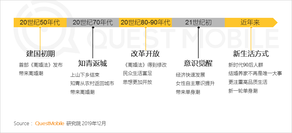 2019单身人群洞察：单身男女差异巨大，唯一重叠点只有烤串、烤鱼