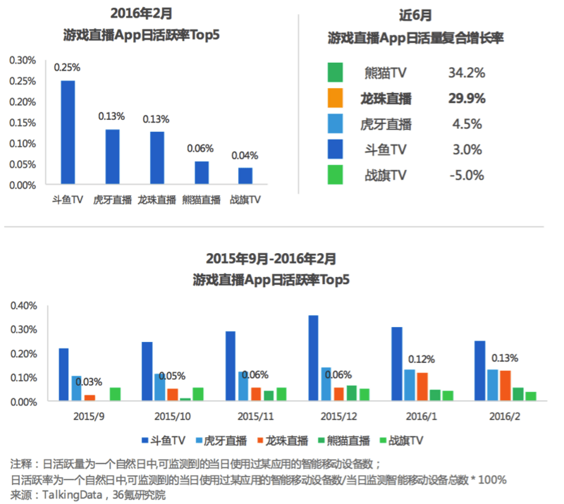 【调研】PLU·龙珠直播：深耕赛事执行及内容制作十余年，主力电竞内容发展