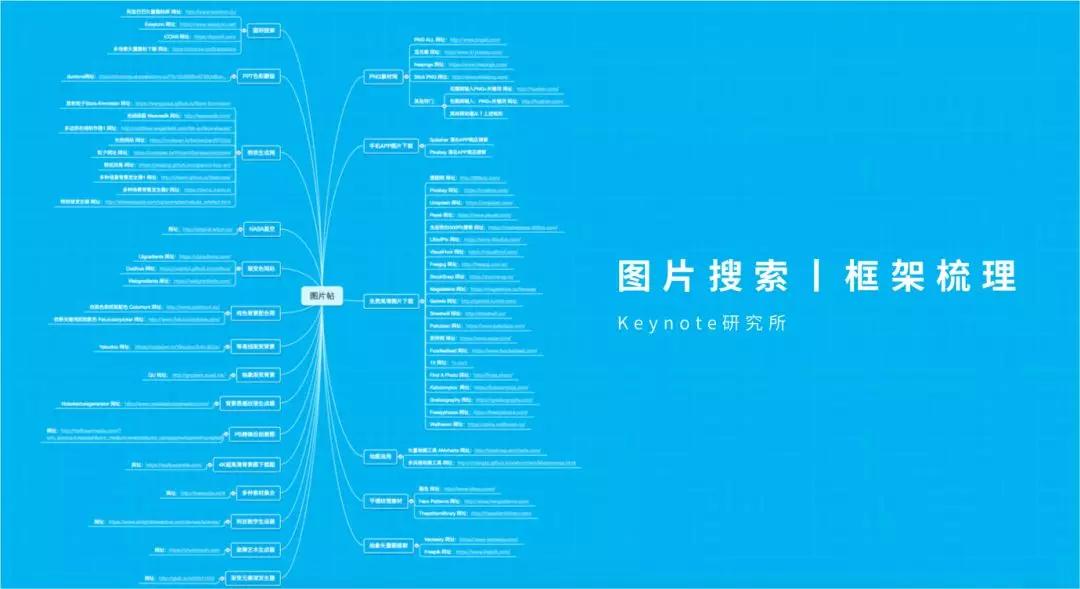 你不知道的收藏级PPT辅助网站