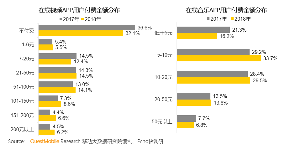 泛娱乐付费用户洞察：千亿市场已形成，超级会员模式崛起席卷八荒