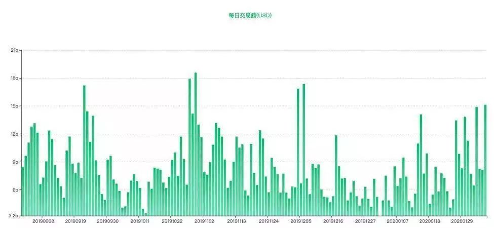 比特币暴涨急跌都是“巨鲸”控盘？链上数据揭露实情