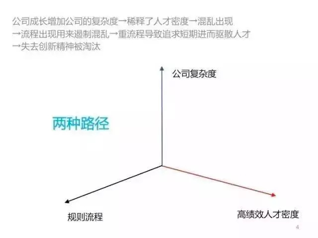 张一鸣：面对人才挑战，一名优秀的CEO也应是优秀的HR