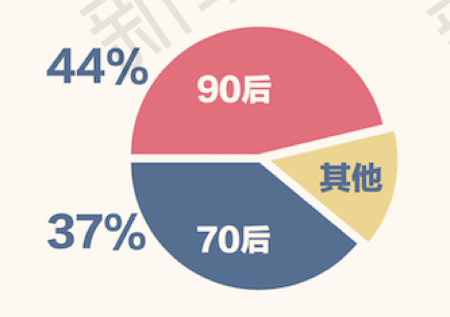 中国人究竟有多爱整容？新氧发布2017医美行业白皮书