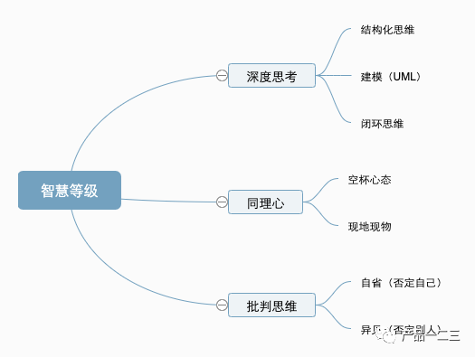 “别人家”的产品经理凭什么成长比你快？