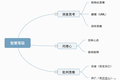 “别人家”的产品经理凭什么成长比你快？