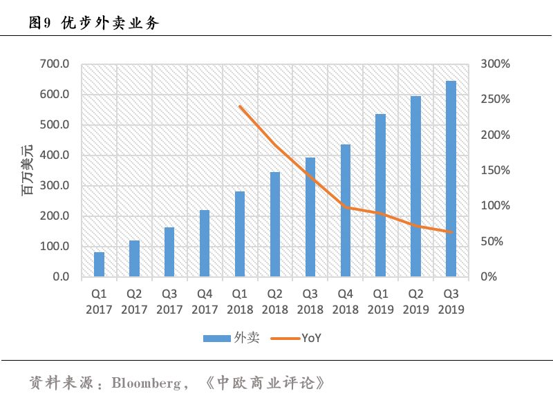 上市即破发的优步，现在活得怎么样了？