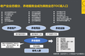 未来市场规模20万亿，深度老龄化社会到来，如何掘金养老产业？