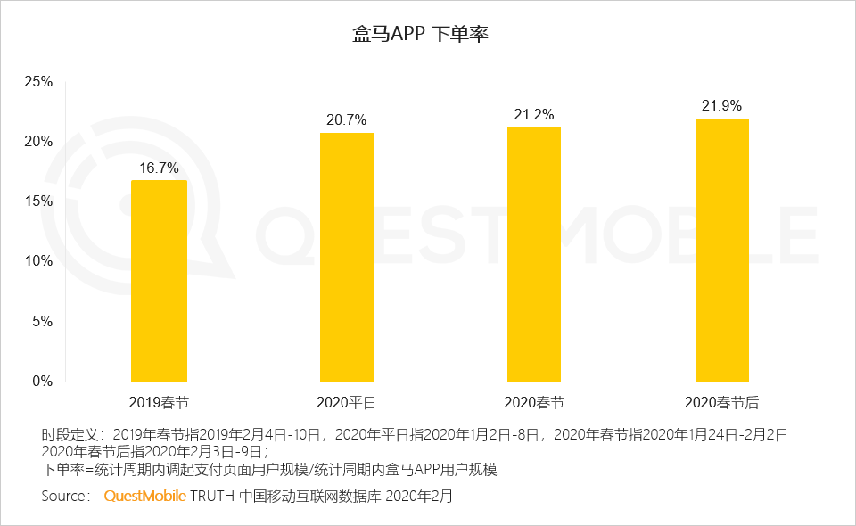 2020中国移动互联网“战疫”专题报告：单日人均时长增至7.3小时，效率办公DAU增长4000万