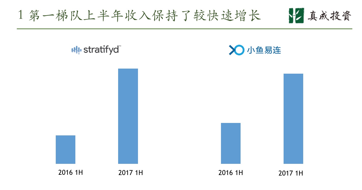 真成合伙人李剑威：SaaS下半场，任重且道远