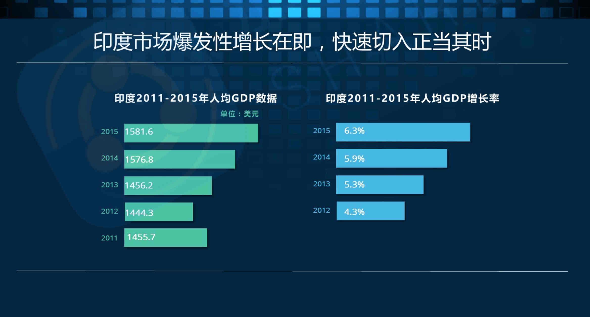 出海印度热？这组数据剖析了印度移动互联网