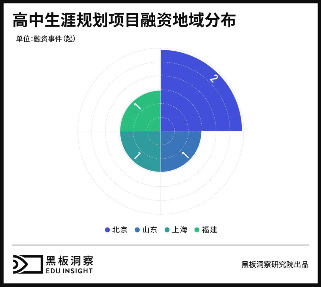 学生新选择、企业新生意，文理不分科后蕴藏着怎样的玄机