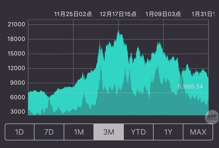 可以买比特币的app_那里可以买比特币_webmoney可以买比特币吗