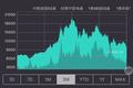 比特币涨跌太快如何掌控？让这个 App 帮你好好盯着