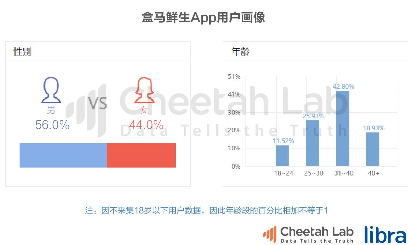 吃瓜群众看不懂的新零售，是阿里京东的独角戏吗？