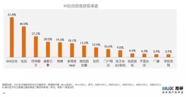 难怪90后被定义为“中年人”，现在的世界是属于95后、00后的！