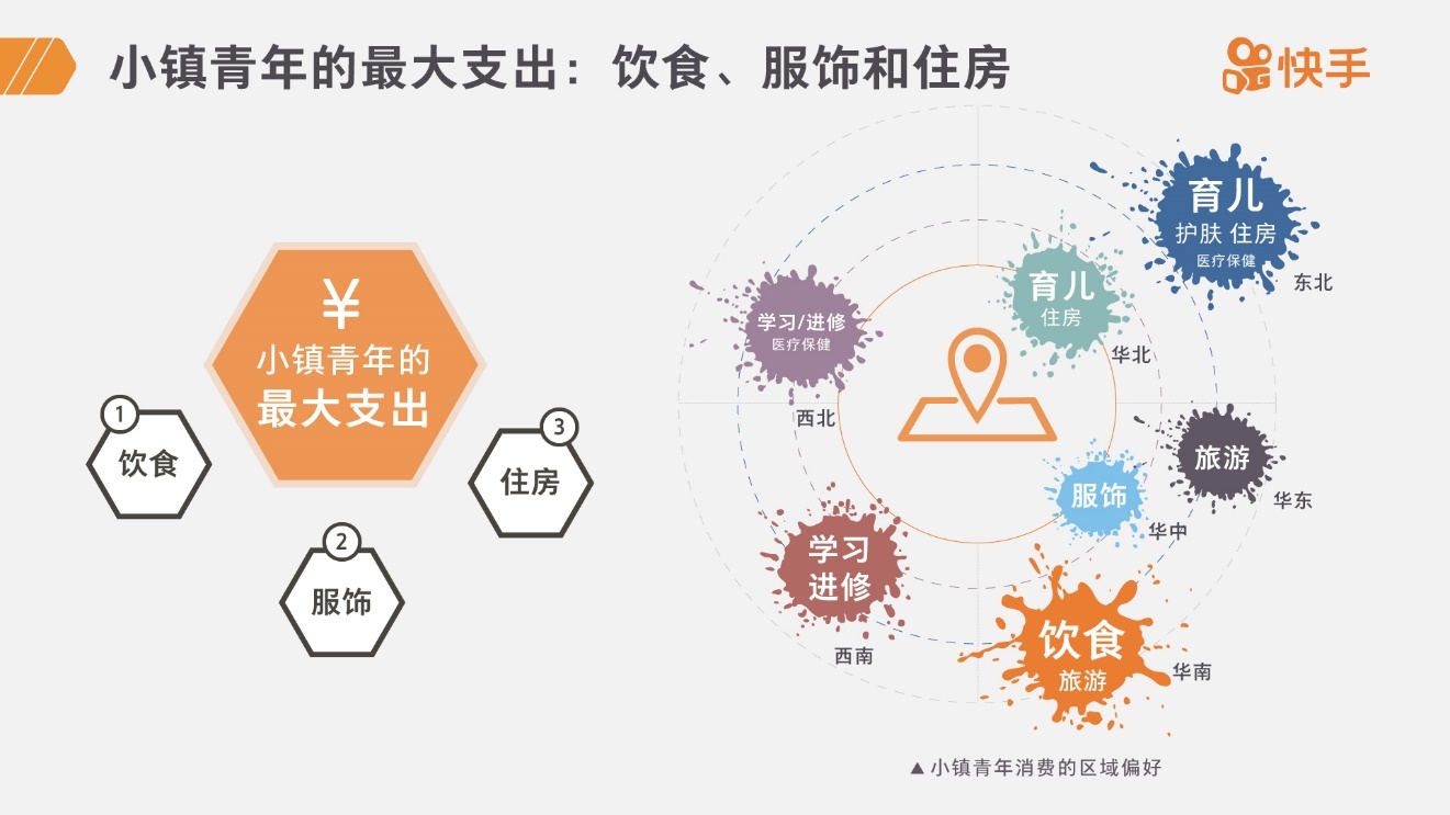 2019小镇青年报告：不为买房发愁，更爱吃喝玩乐