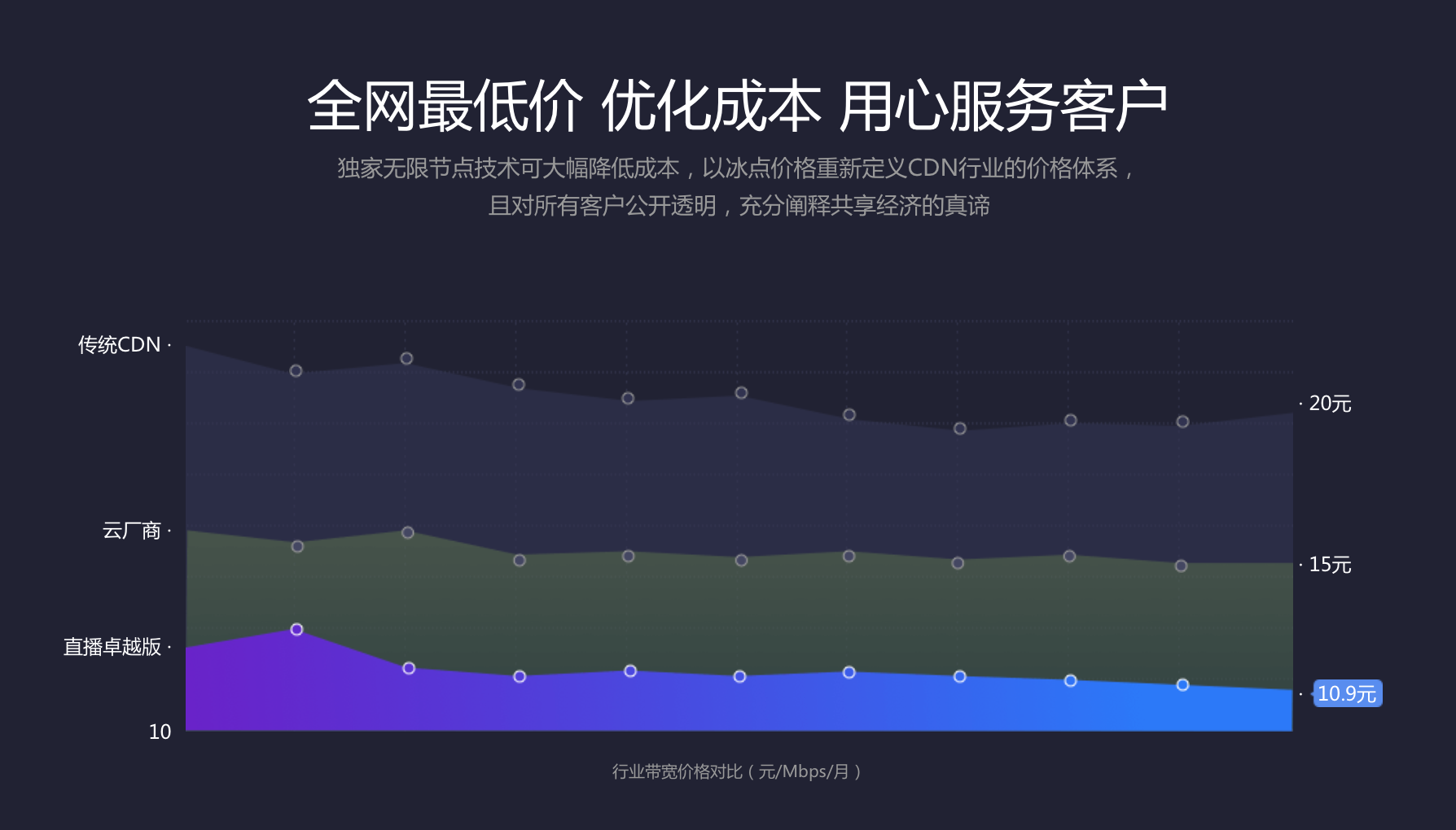 陈磊：创业公司人人都是CEO