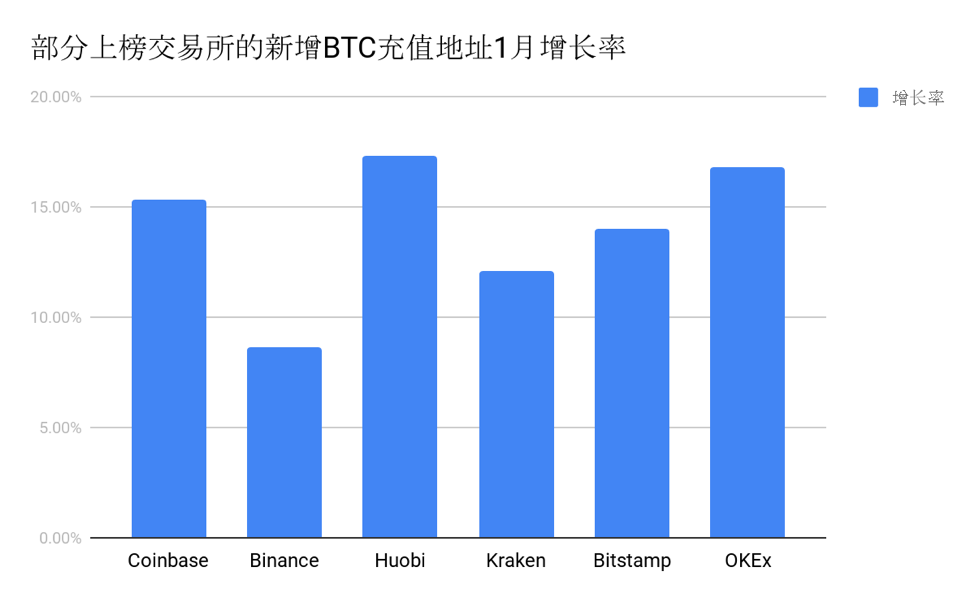 比特币暴涨急跌都是“巨鲸”控盘？链上数据揭露实情