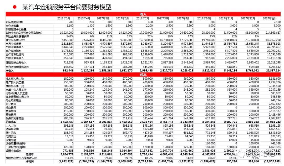 透过风险投资的前世今生，读懂风险投资逻辑体系