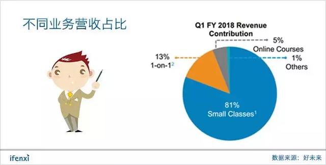 市值超171亿美元、市盈率达126倍，好未来在K12教育行业贵不贵？