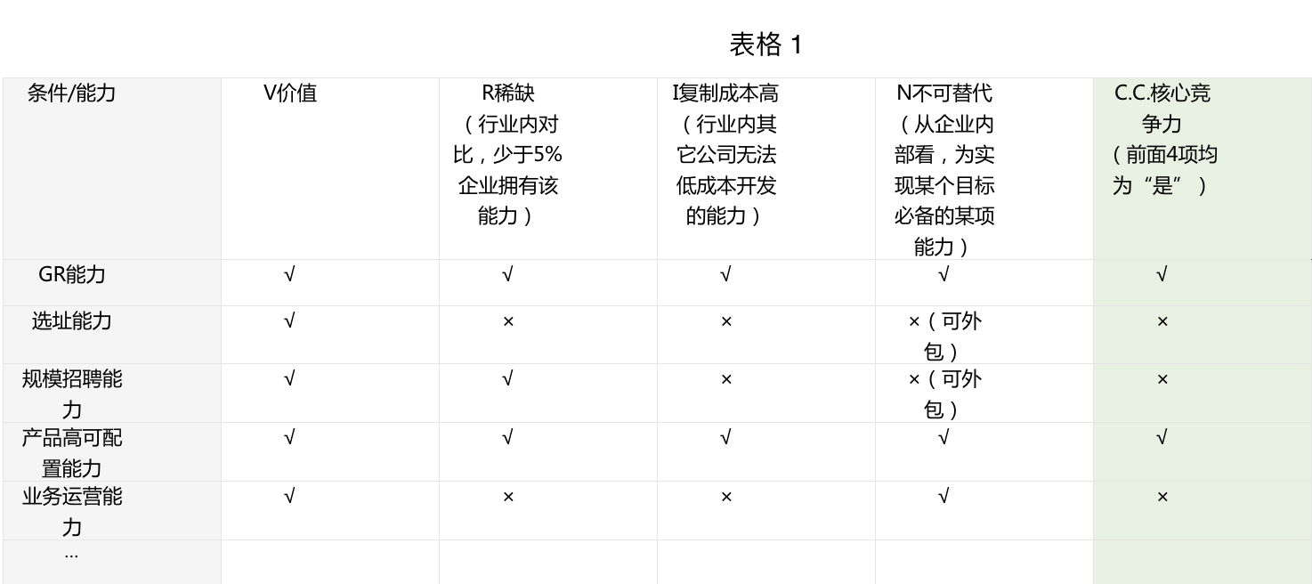 SaaS公司战略梳理框架 | SaaS创业路线图（36）