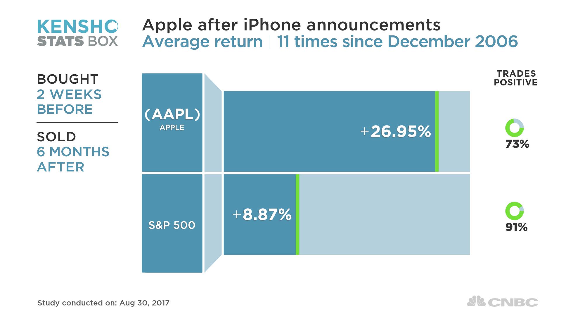 苹果市值半年内或达一万亿美元，接近墨西哥GDP-36氪