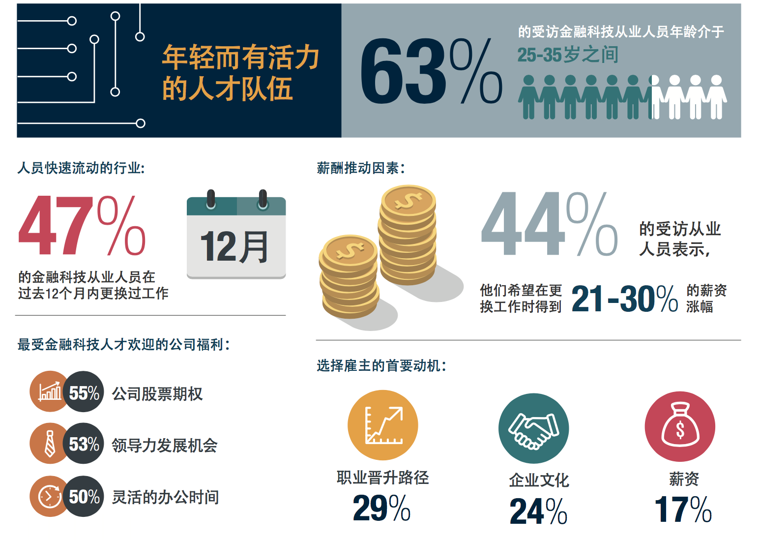 85的招聘_招聘1500余人,想到银行工作的你快来吧 报名条件看这里(4)