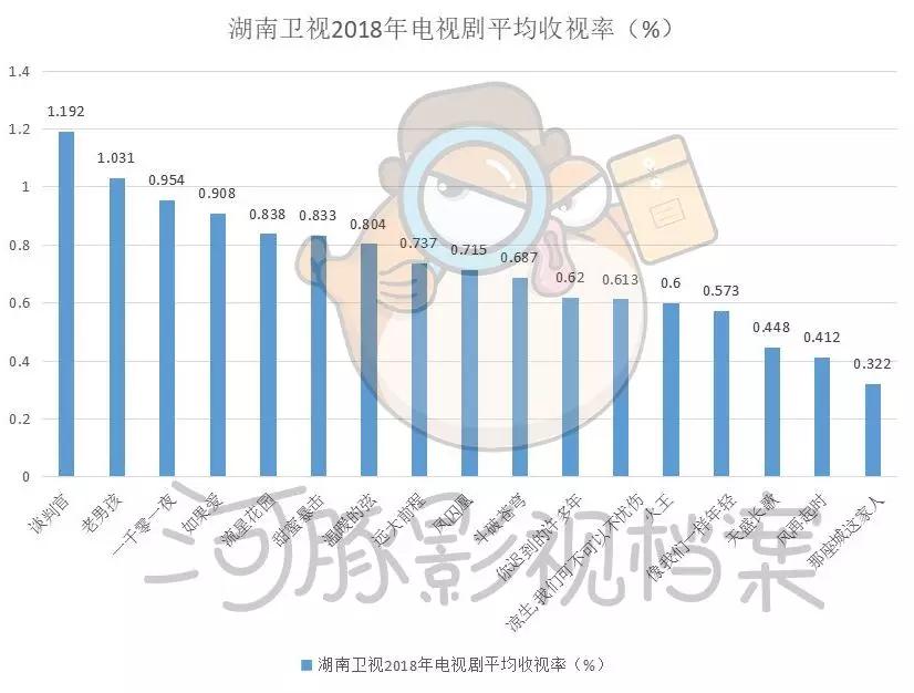五大卫视大洗牌，内容影响力和观众都在全面消失