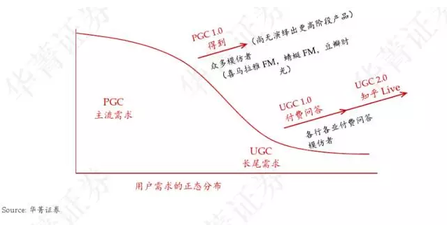 知识付费是“收智商税”的“骗局”吗？