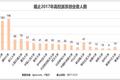2017年创业者高校派系大盘点：清华、北大是独角兽企业高管的「孵化园」