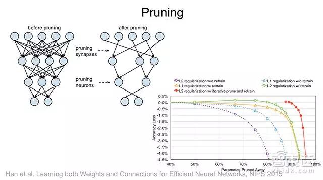 对话英伟达首席科学家：解码AI芯片战局