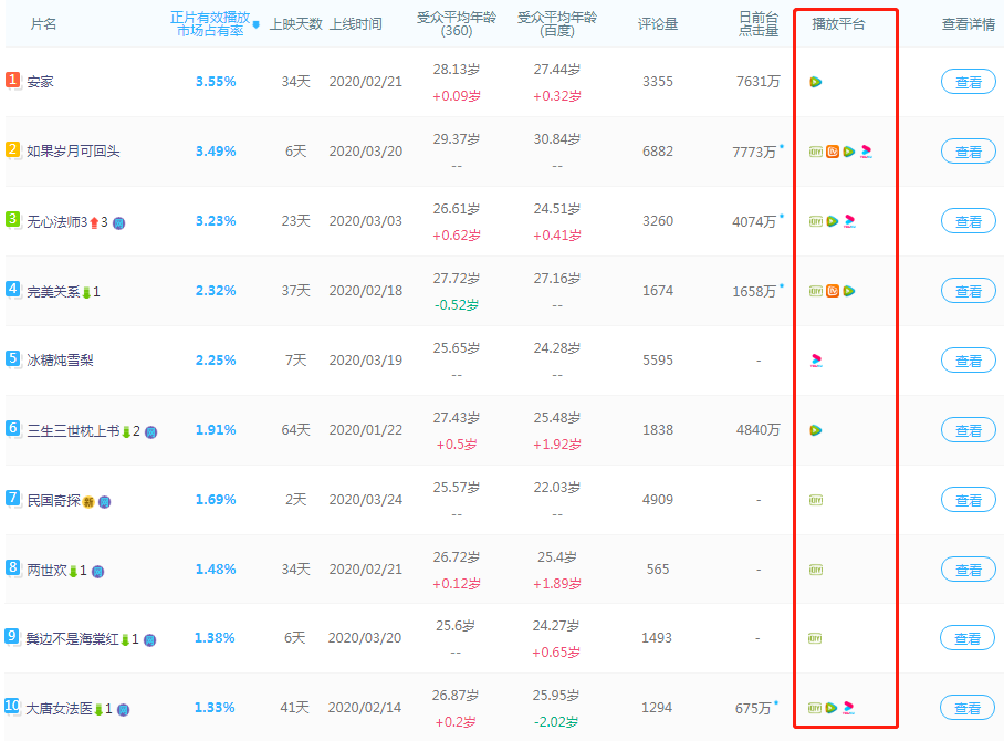 焦点分析 | 主业增长乏力，创新难出惊喜，搜狐如何“回归互联网中心”？