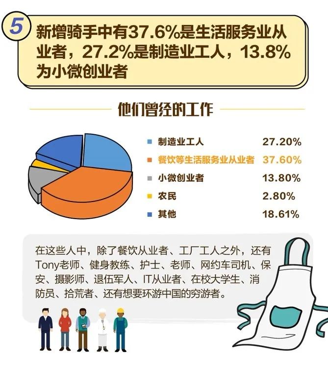 后疫情时代，美团式就业能留下来么？