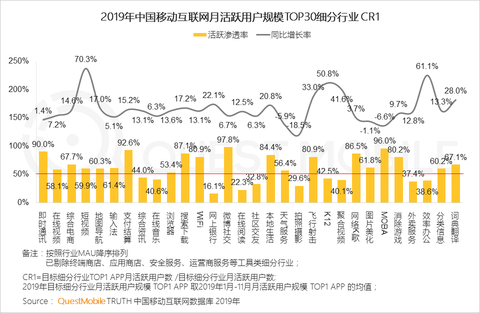 2019中国移动互联网八大战法：不止冰与火，还有马太效应、价值回归、金融普惠……