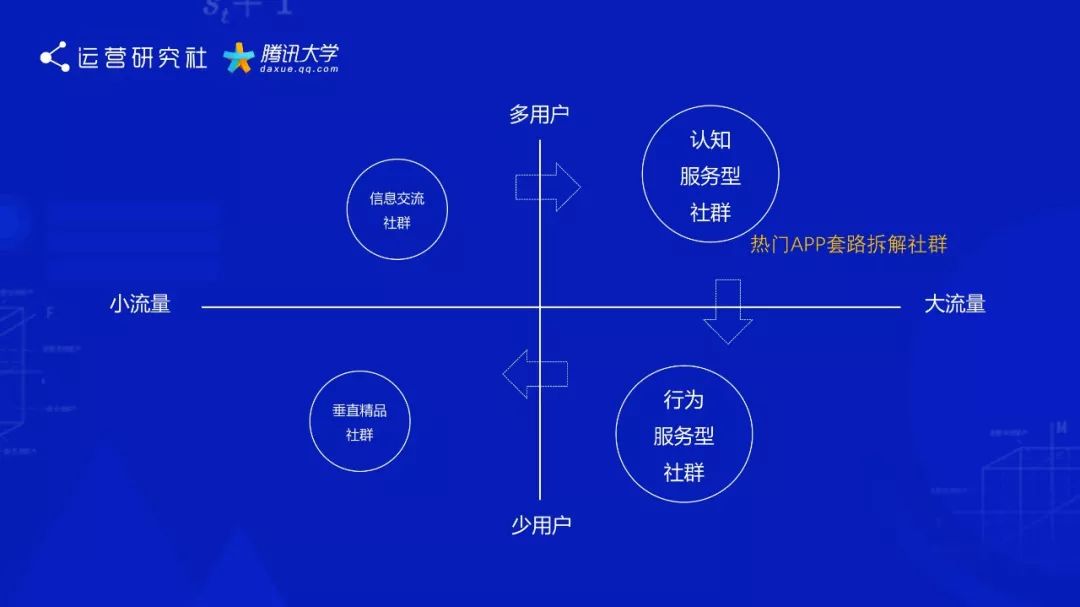 做3年社群投入1000万，我都明白了什么？