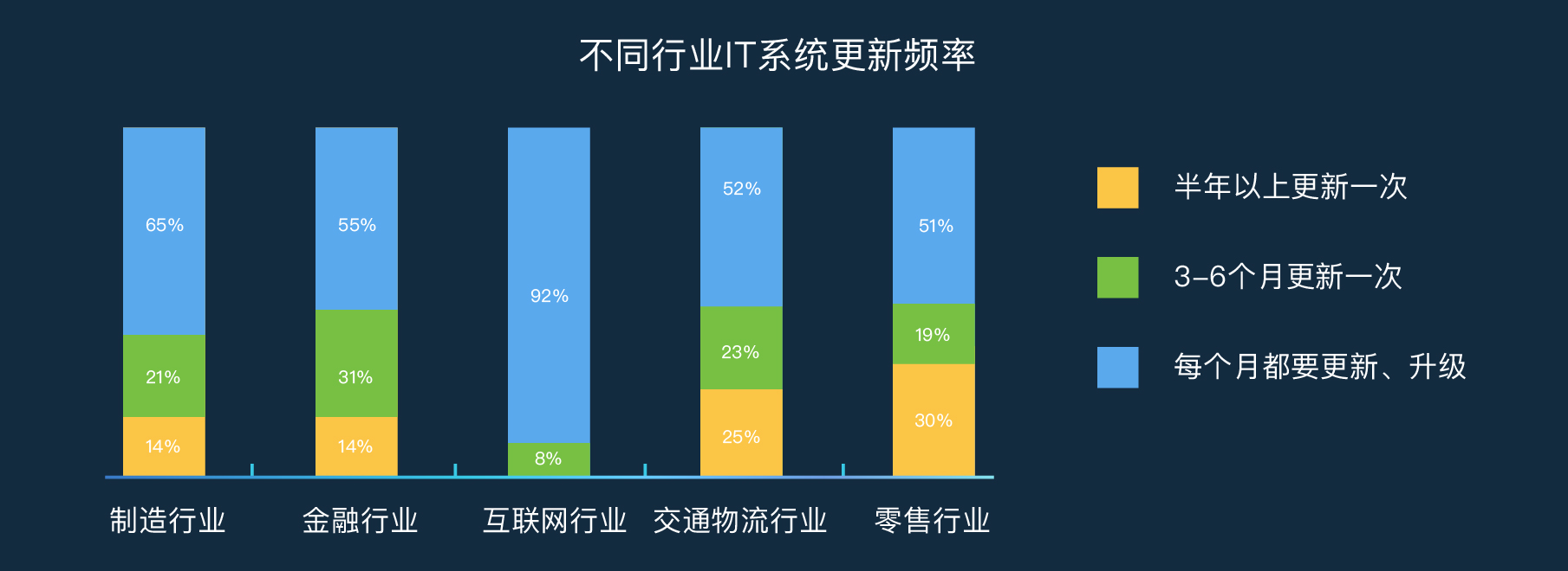 当我们谈论“微服务”时，在说些什么？
