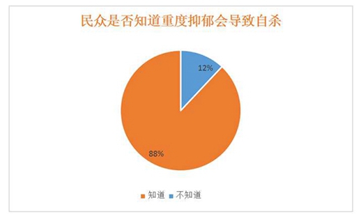 4月1日，为了忘却的抑郁症，我们发布了这份调查报告