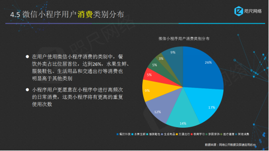 小程序数据分析报告：公测一周年，为你揭秘变现的9亿流量红利