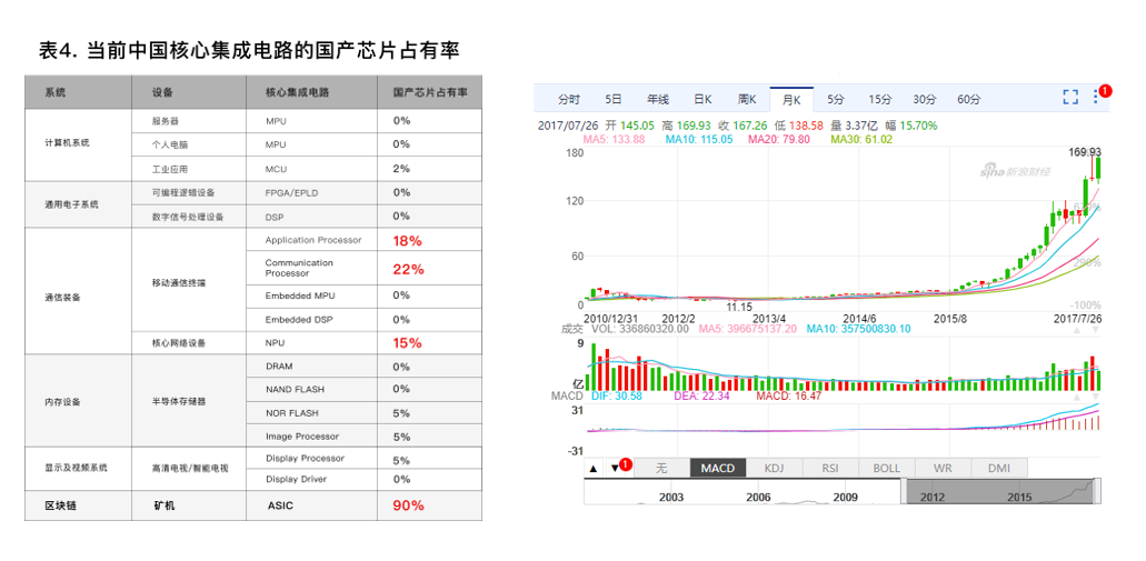 比原链创始人长铗：计算即权力