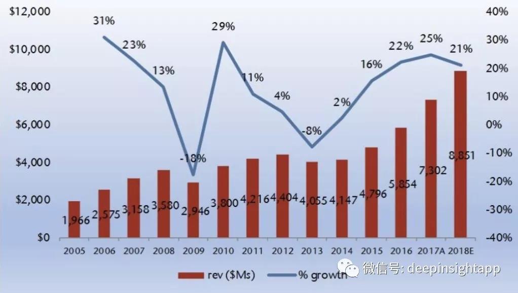 六年6倍，Adobe的1000亿美金之路