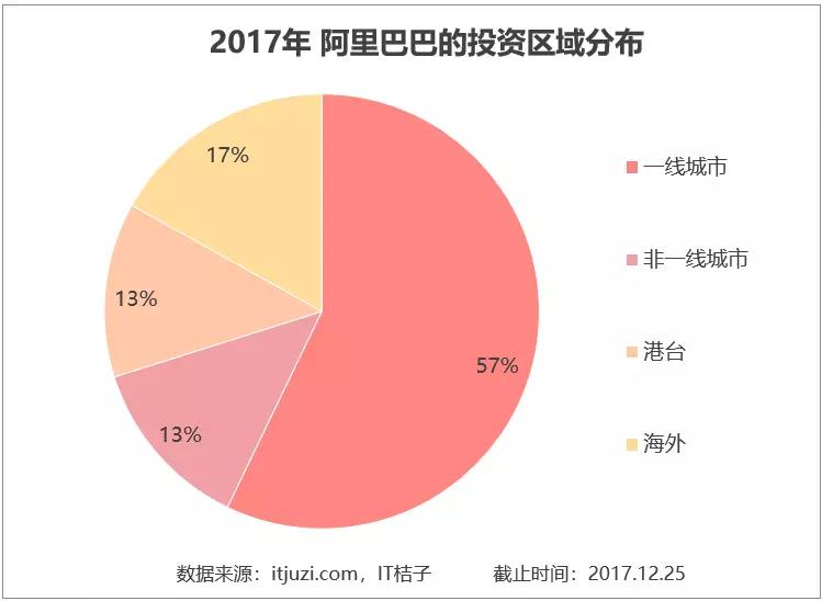 2017年马云花了近900亿，在全球买了这75家公司，合作最多的竟是腾讯 