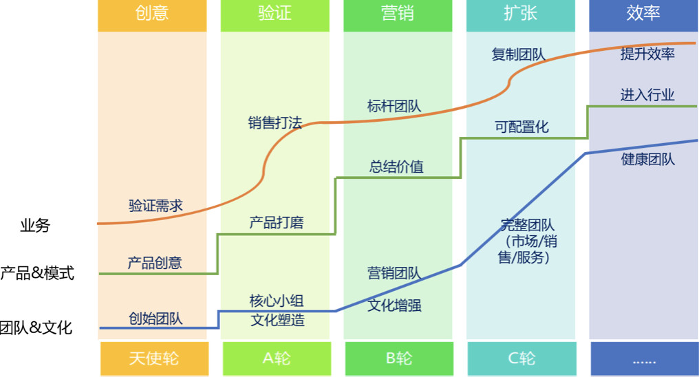 SaaS创业路线图（24）：商业模式决定了你的天花板