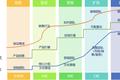 SaaS创业路线图（24）：商业模式决定了你的天花板