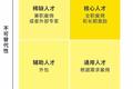 没股权没高薪，如何招到传说中的BAT技术大牛？
