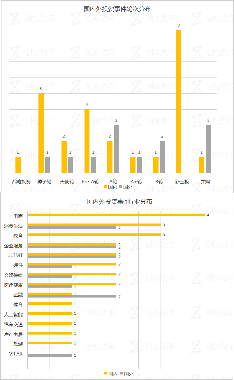 每日投融资速递 | ACG国际艺术教育获得1亿人民币融资，芬兰ICEYE获1300万美元融资 ——2017.8.24