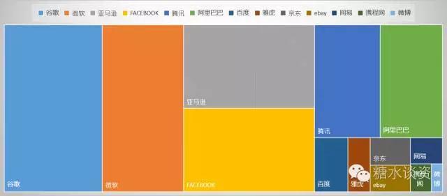 深度解读：阿里离亚马逊还有多远？